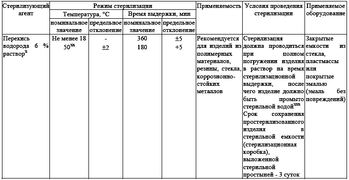 http://www.gastroscan.ru/literature/images01/sterilizachiya-tab-6.png