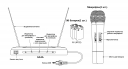 Руководство пользователя Беспроводная микрофонная система vhf-диапазона Ritmix rwm-220 preview 1